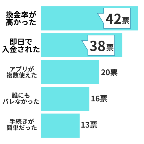 満足の理由は？